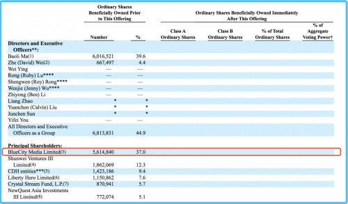 4900万用户年入7.59亿:社交软件Blued是如何炼成的
